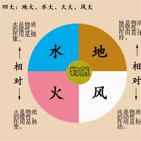 水 火 土 風|風・地・火・水の時代はどんな時代？歴史が証明する。